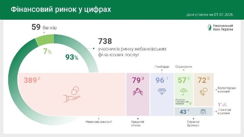 графік