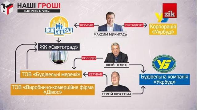 застройка