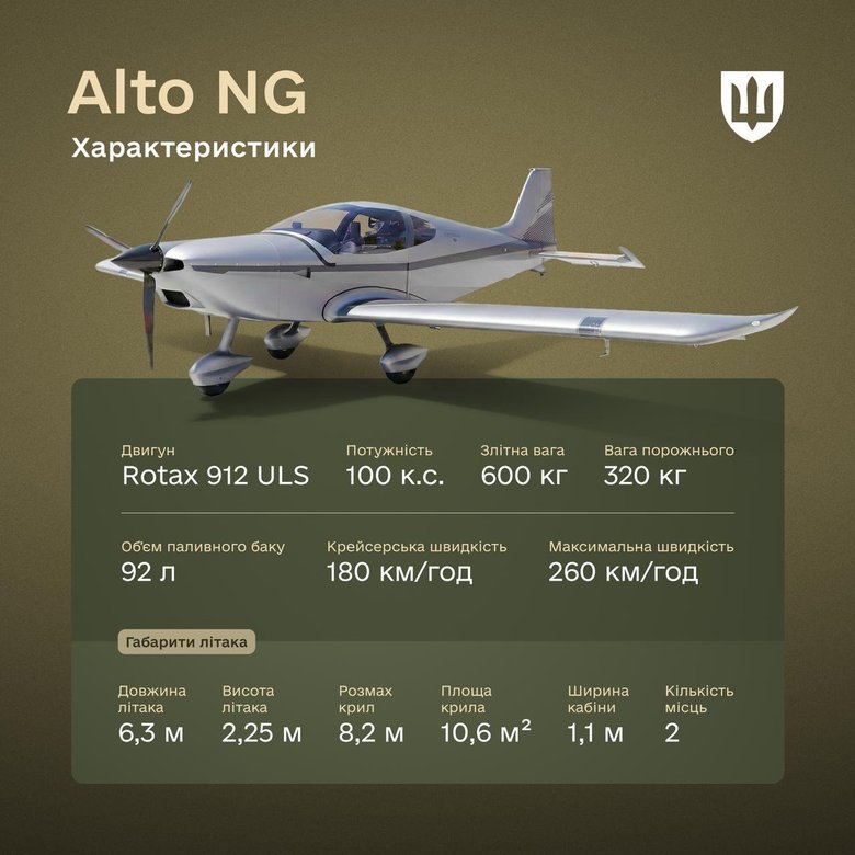 Навчально-тренувальні літаки ALTO NG
