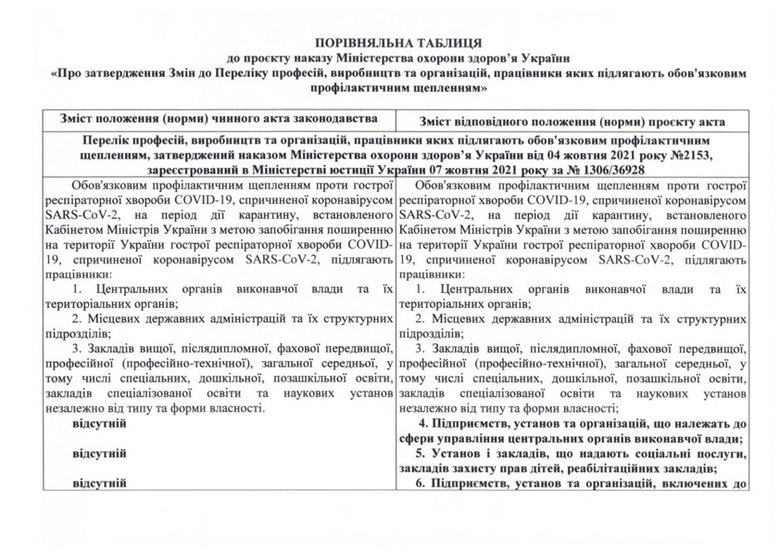 Чиновников, соцработников и работников стратегических предприятий могут обязать вакцинироваться, - проект Минздрава 04