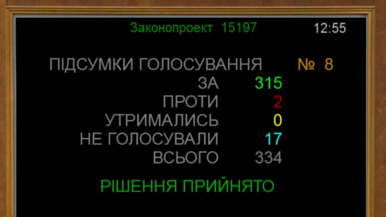 Рада продовжила воєнний стан до 2 серпня 2026 року