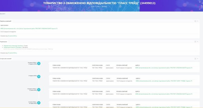 Особи, причетні до блокування українських кораблів, мають бізнес в Україні, - InformNapalm 25