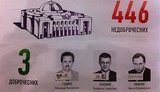 Только три нардепа прошли тест на честность. ФОТО