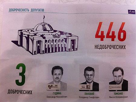 Цензор.НЕТ Изображение