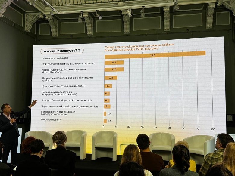 У Києві представили дослідження культури донатів українців