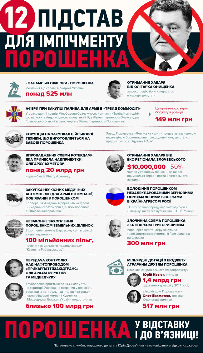 Деревянко ведет сбор подписей депутатов за импичмент президента 01