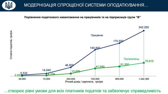 налоговая реформа