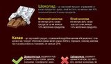 В Украине вступили в силу европейские требования к качеству шоколада, - представительство ЕС. ИНФОГРАФИКА