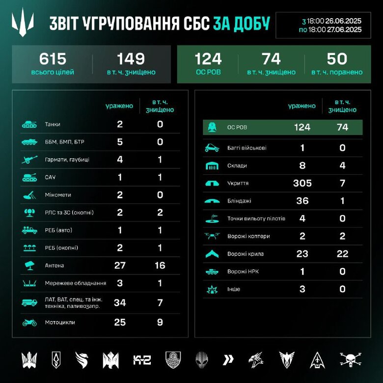 ураження цілей окупантів
