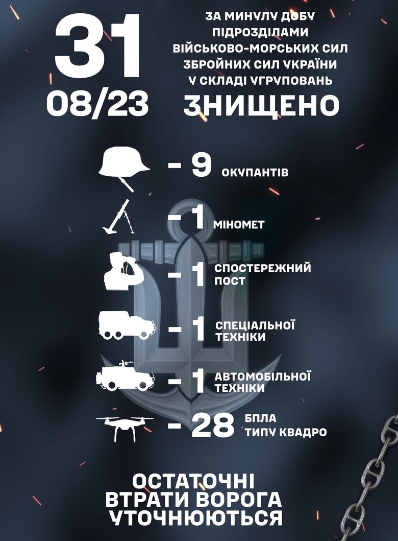 Військово Морські Сили: Знищення окупантів | Цензор.НЕТ