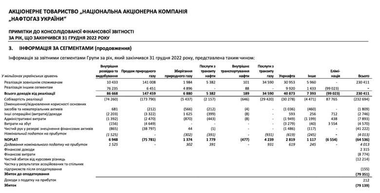 Чому говорять про повернення схем Януковича в Нафтогаз, а американці не дають грошей 03