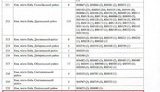 На округах одиозных "регионалов" Мельника и Луцкого стремительно растет число желающих проголосовать. ДОКУМЕНТ