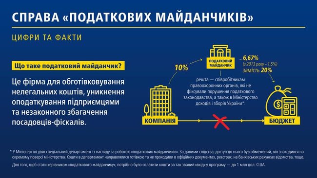 Дніпровський райсуд Києва розглядатиме справу податківців Клименка, - Луценко 02
