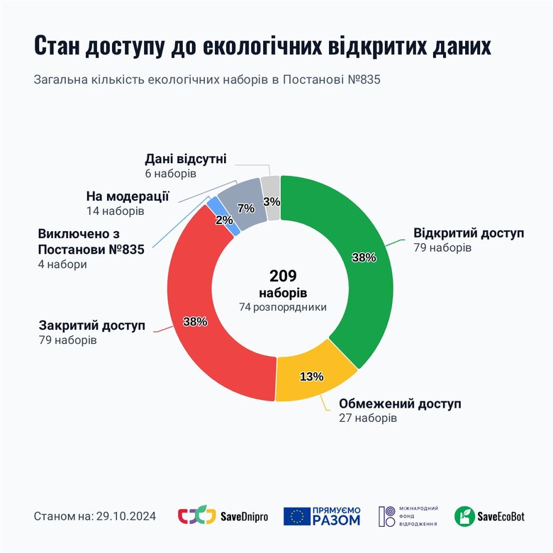 екологічна інформація