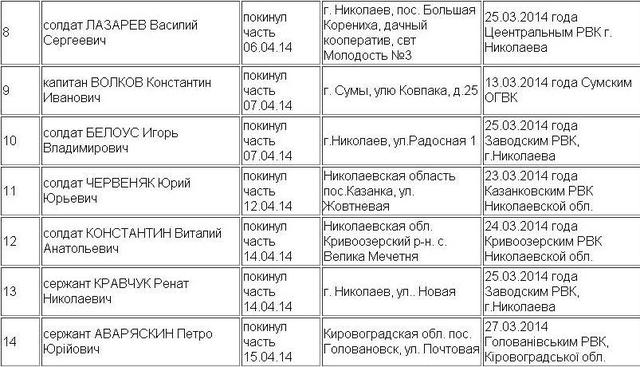 список