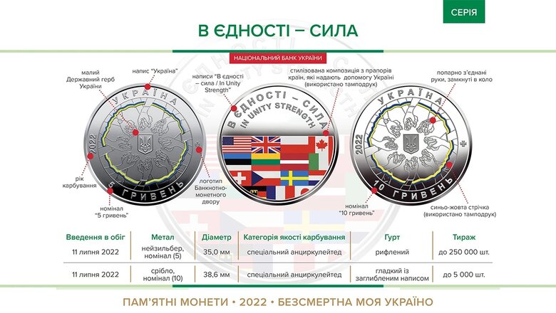 Нацбанк випустив перші пам’ятні монети з початку повномасштабної війни 01