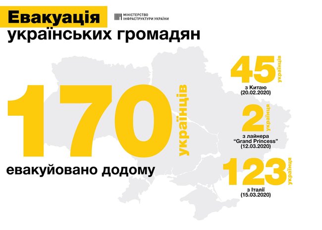 Из Италии и Китая суммарно вернулись уже 170 украинцев, - Мининфраструктуры 01