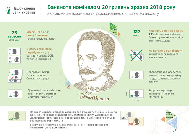 Нацбанк введет в обращение новые 20 гривен до конца месяца 02