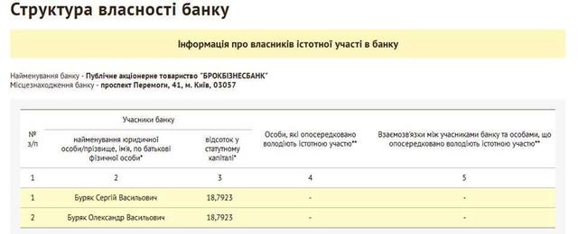 банк курченко брокбизнесбанк
