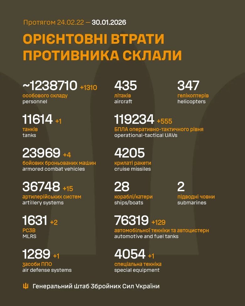 Втрати РФ на 30 січня 2026 року