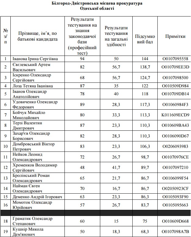 прокуратура прокуроры собеседования