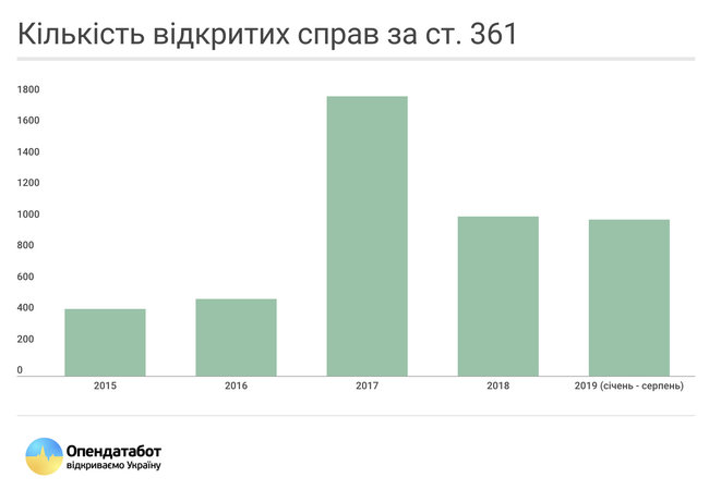 Количество киберпреступлений в Украине выросло вдвое 01
