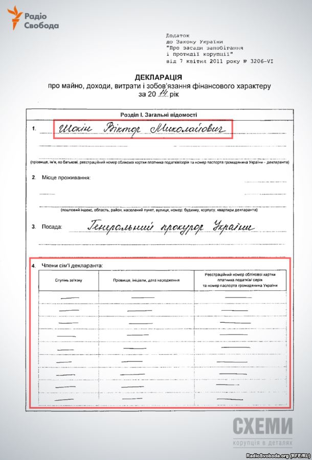 недвижимость декларация шокин