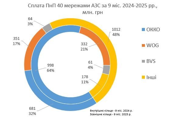 інфографіка