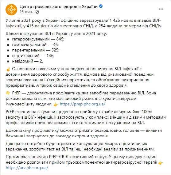 У липні в Україні офіційно зареєстровано 1 426 нових випадків ВІЛ-інфекції, від СНІДу померли 254 людини, - ЦГЗ 01 У липні в Україні офіційно зареєстровано 1 426 нових випадків ВІЛ-інфекції, від СНІДу померли 254 людини, - ЦГЗ 01