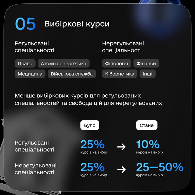 Cabinet of Ministers proposes to reform higher education in Ukraine: more autonomy for students and cancellation of extramural and evening-time education, - Lisovyi 06