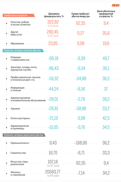 инфографика