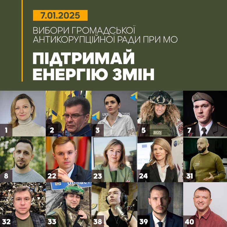 кандидати в антикорраду