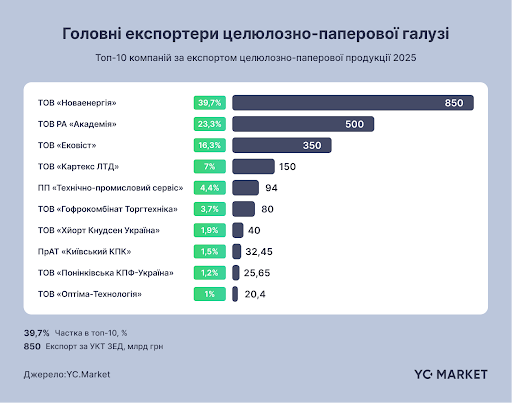 інфографіка