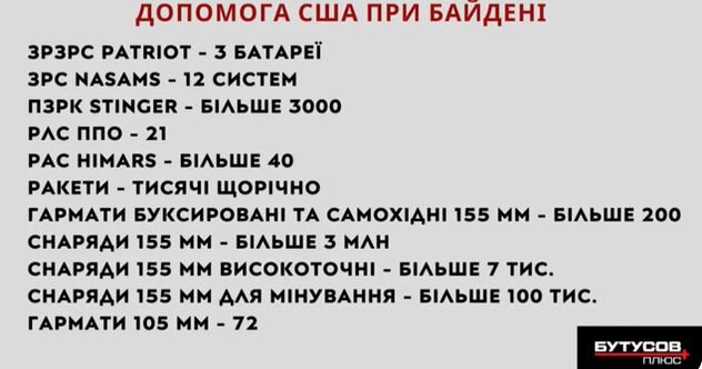 озброєння,україні,байдена,адміністрацією,поставлене