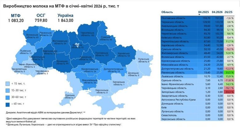 графік