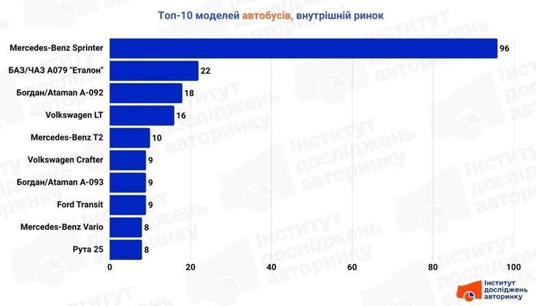 графік