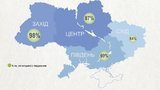 по соцопрос голодомору