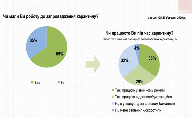 Наскільки українцям вистачить заощаджень у разі втрати роботи? Опитування 02