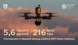 дрони