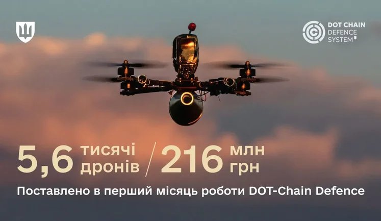 Месяц работы маркетплейса оружия DOT-Chain Defence: поставлено 5 600 дронов на 216 млн грн