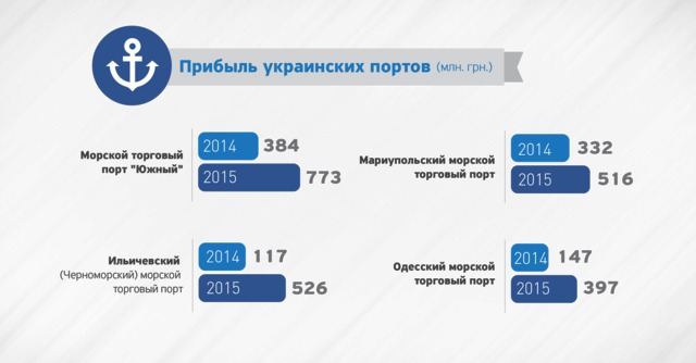 документ