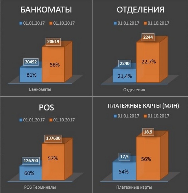Год после национализации: что изменилось в ПриватБанке 09