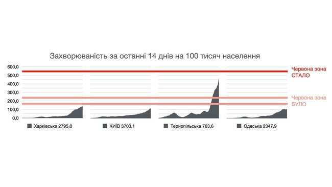 Цензор.НЕТ Изображение