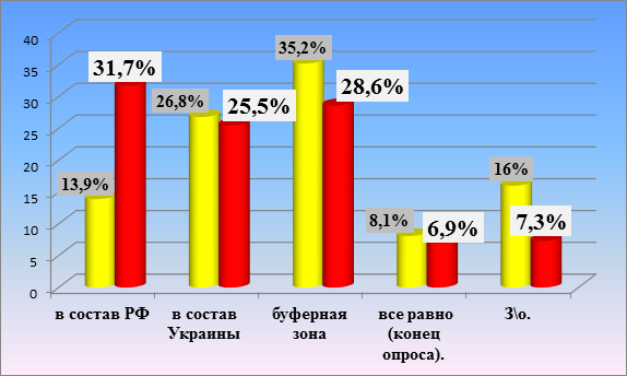 опрос