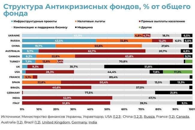Ремонт доріг - 65,9% всіх антикризових заходів України, велика частина його житиме до 5 років, - Загребельська 01