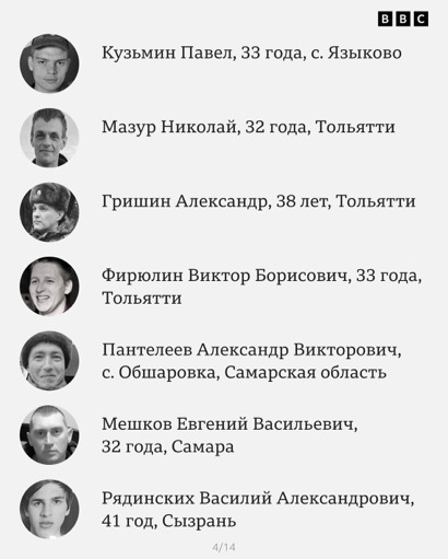 Журналісти встановили імена 92 росіян, ліквідованих у Макіївці 04