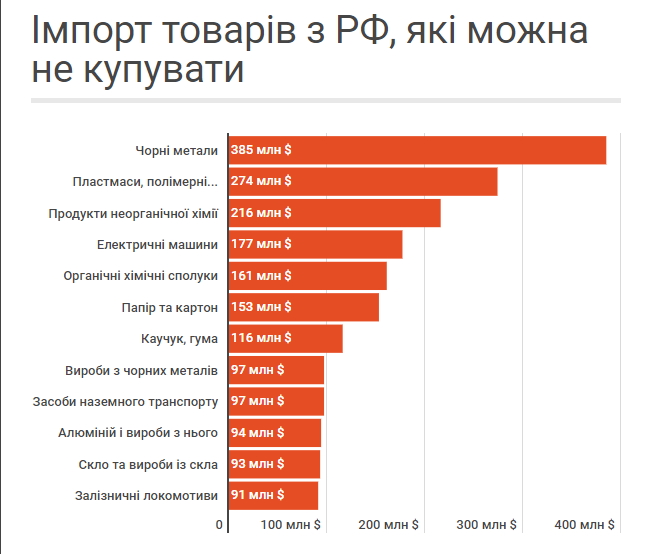Чим Україна може відповісти на енергетичне ембарго Кремля 02