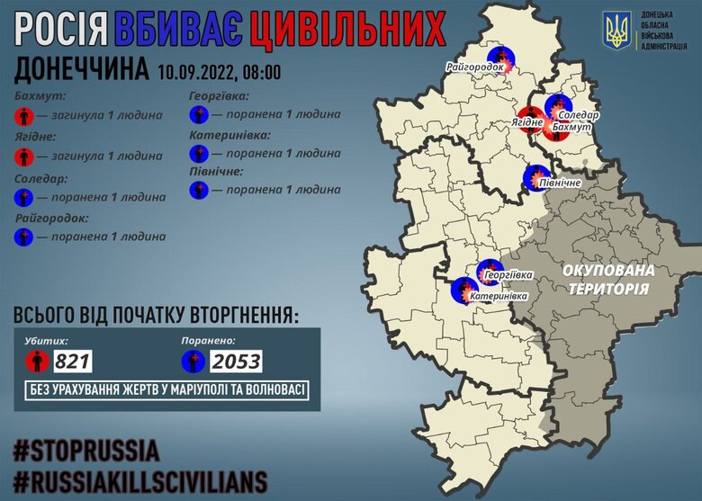 За минулу добу росіяни вбили 2 мирних мешканців на Донеччині 01