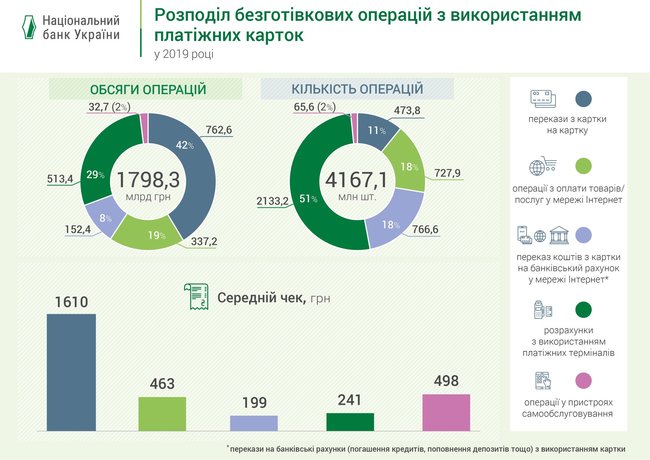 Безналичные операции с платежными картами впервые превысили 50% 01