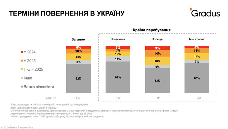 повернення українських біженців